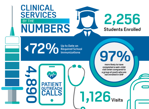 infographic